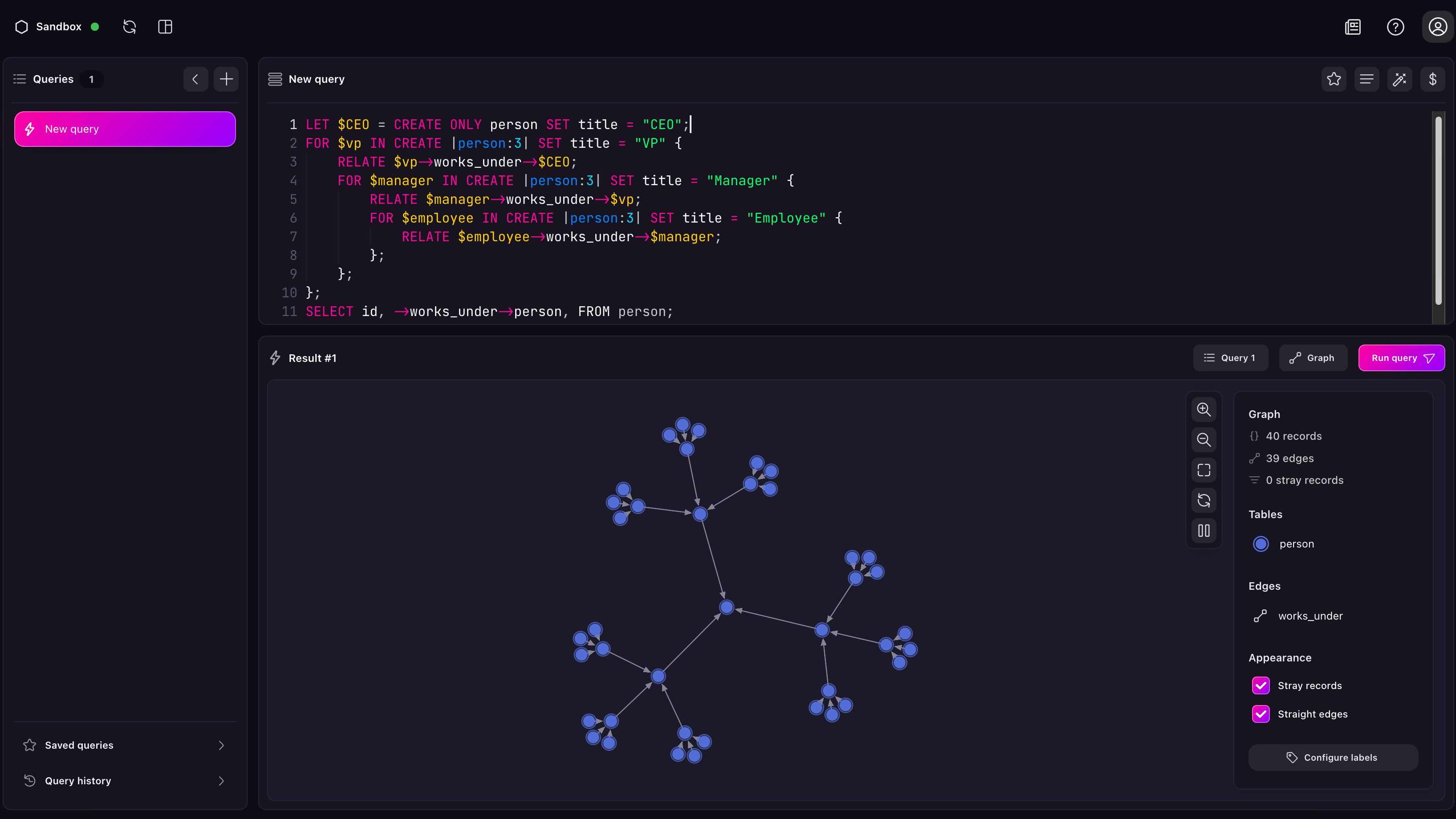Screenshot of the graph view of a company with four levels of employees from CEO to VP to manager to employee