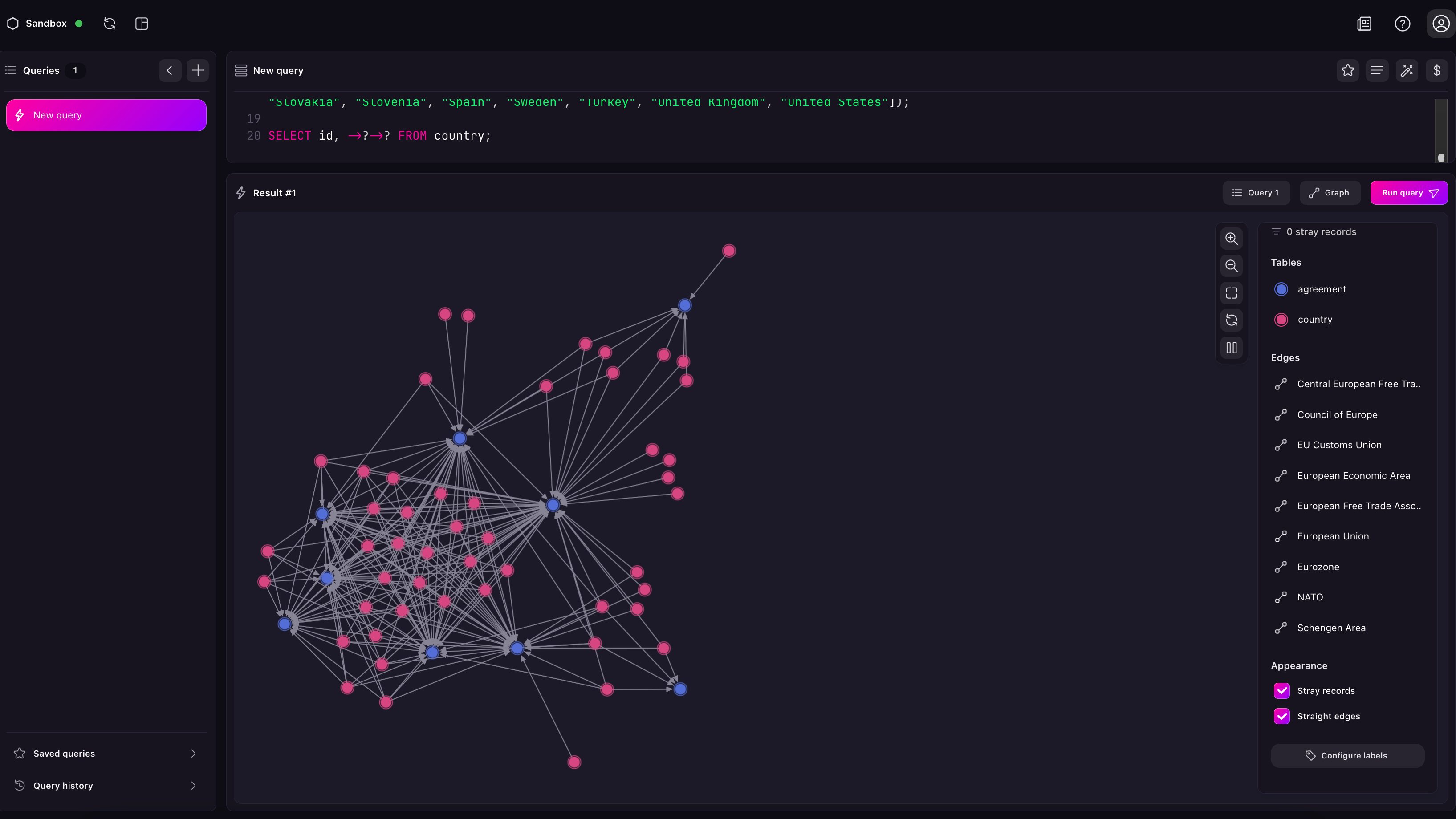 Screenshot of the graph view of many European countries joined by various international agreements
