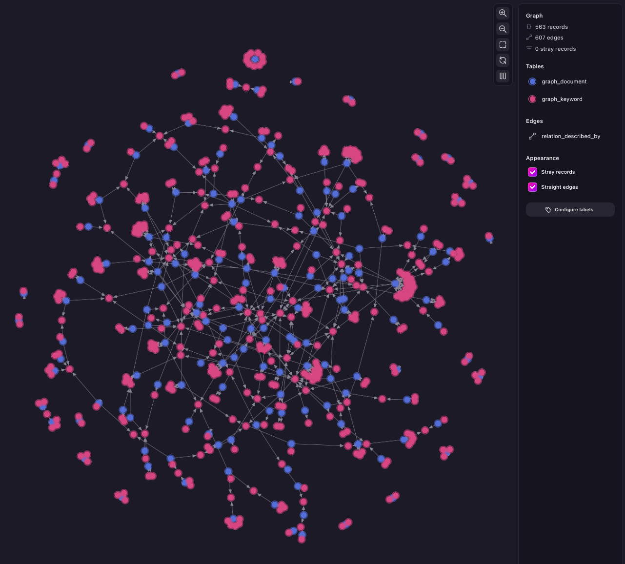Keyword-document graph