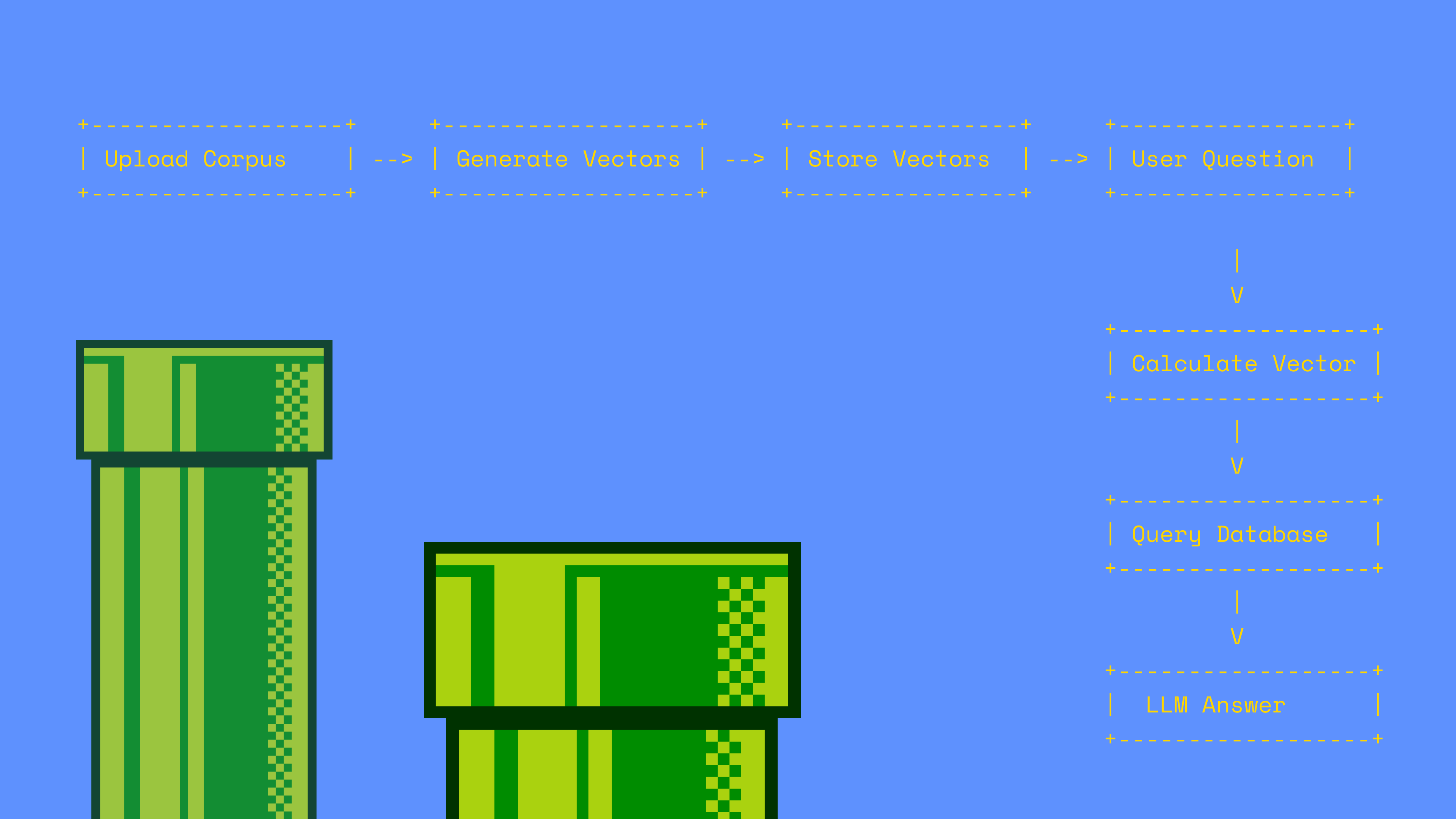 more complex pipeline