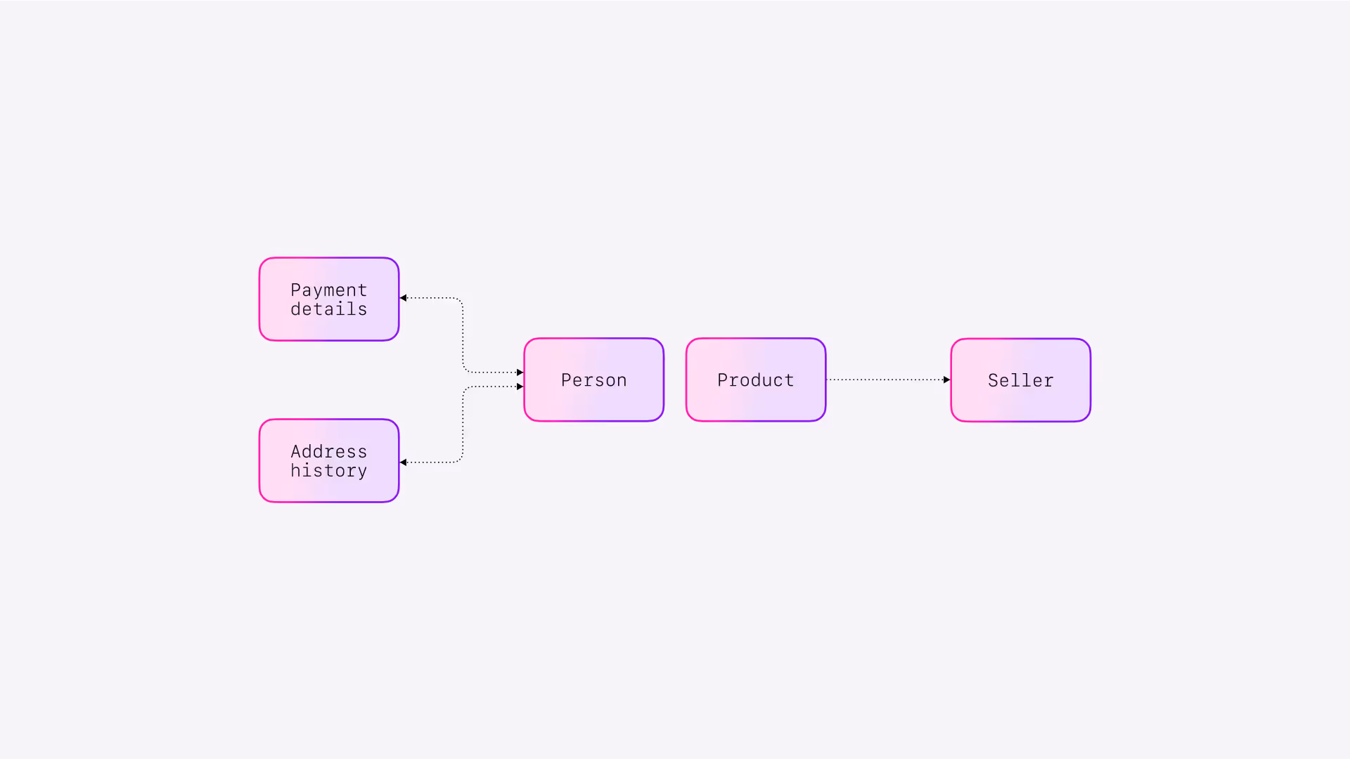 surreal deal store links]