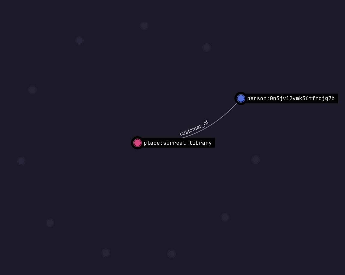 A screenshot of Surrealist's graph view highlighting a single person record and its connection to a place record
