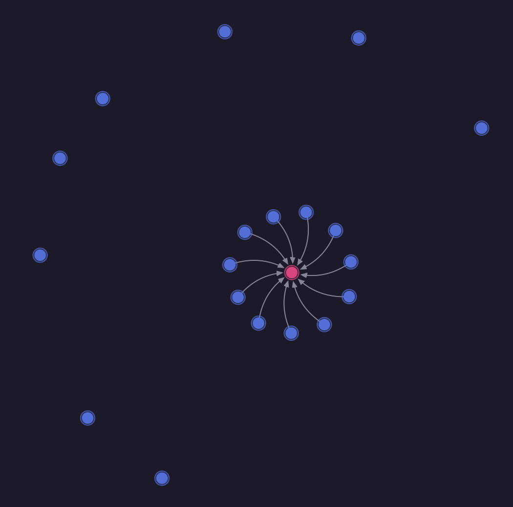 A screenshot of Surrealist's graph view showing the above queries along with all the unconnected stray records in the query