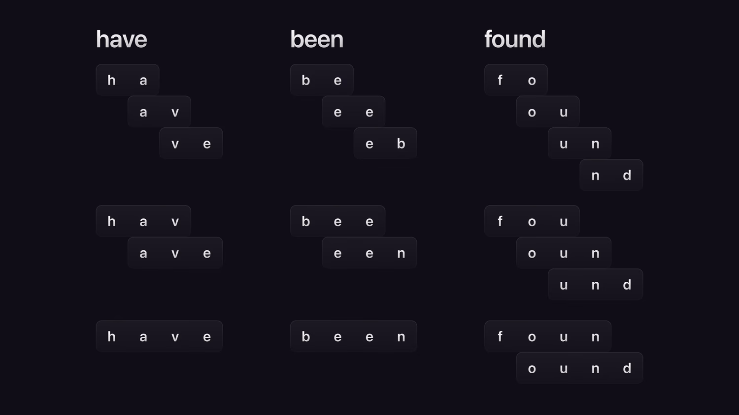 An image of the output of the ngram example just given.
