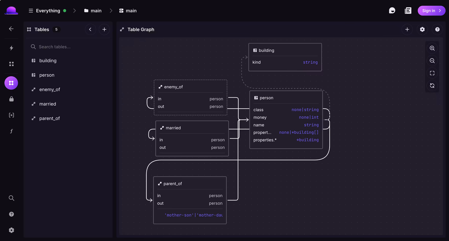 Improved Chapter 8 schema in the Surrealist Design view.