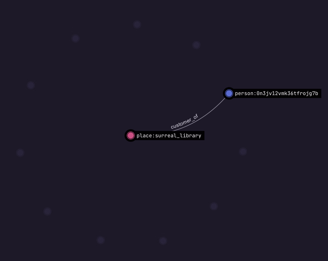 A screenshot of Surrealist's graph view highlighting a single person record and its connection to a place record