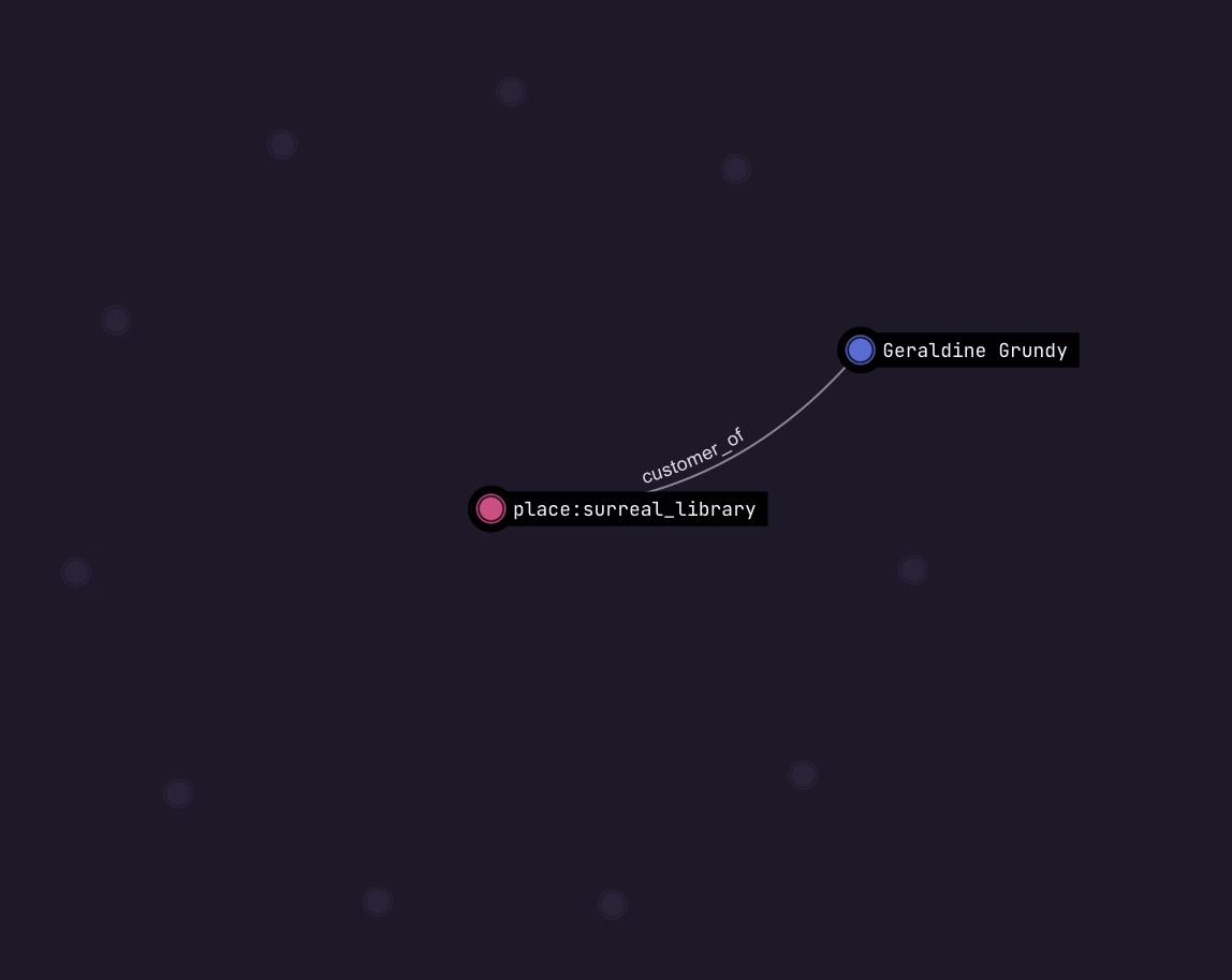 A screenshot of Surrealist's graph view showing a single person record connected to a place record, this time displaying the person's name instead of its random ID