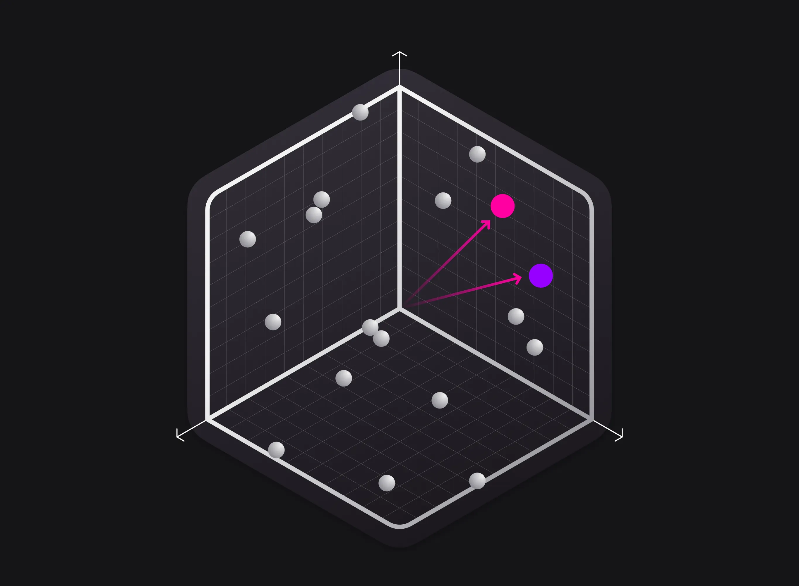 What is Vector Search