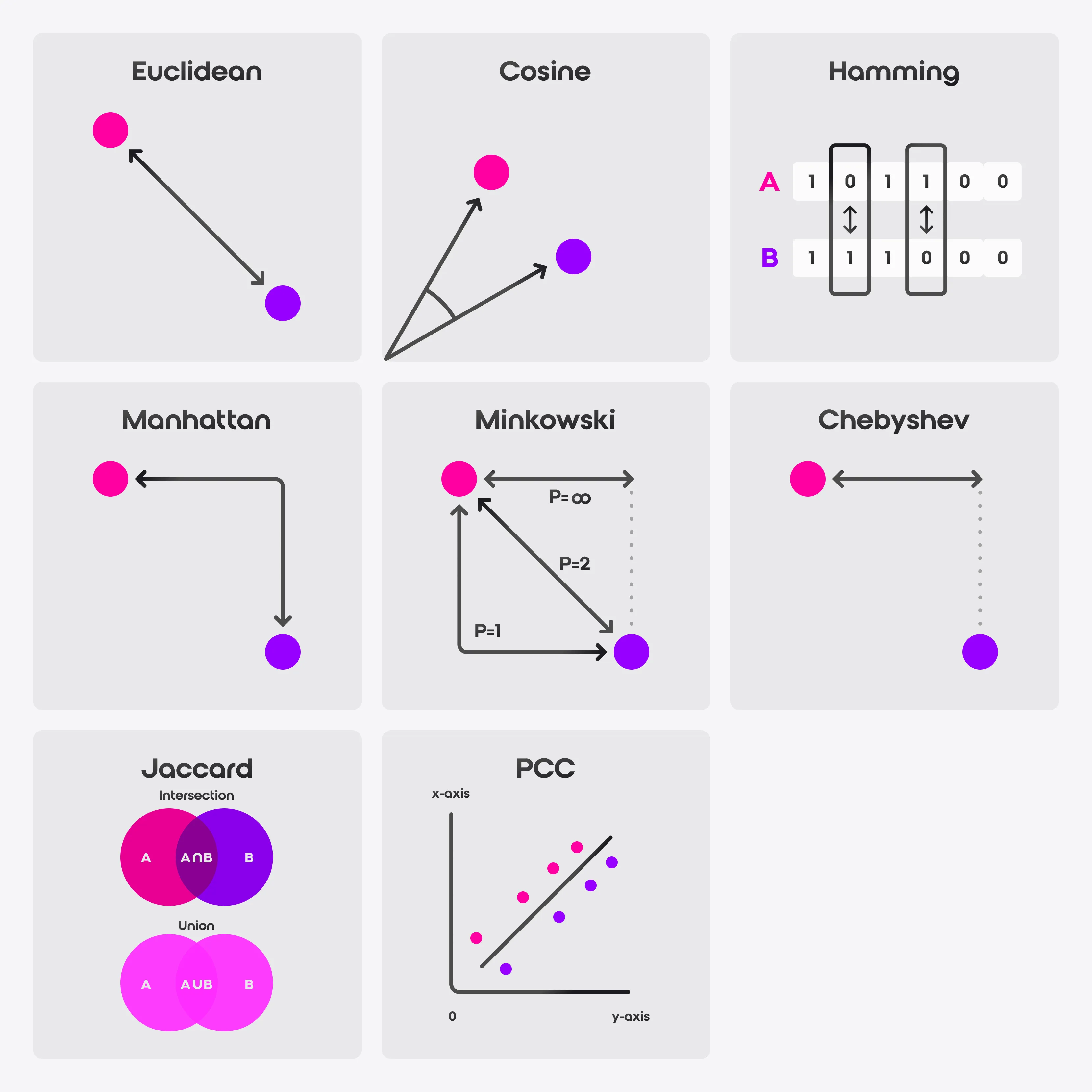 Vector functions available in SurrealDB
