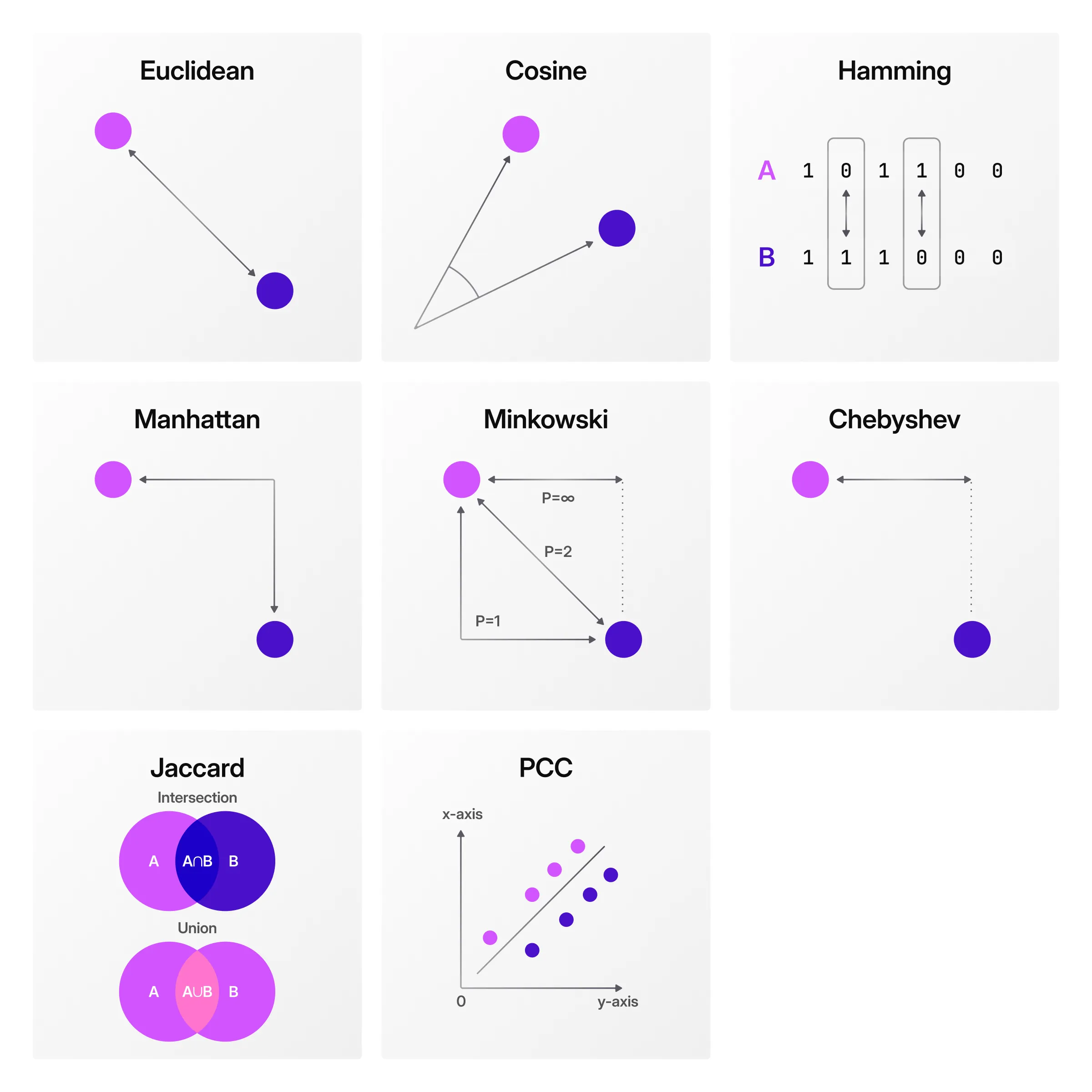 Vector functions available in SurrealDB