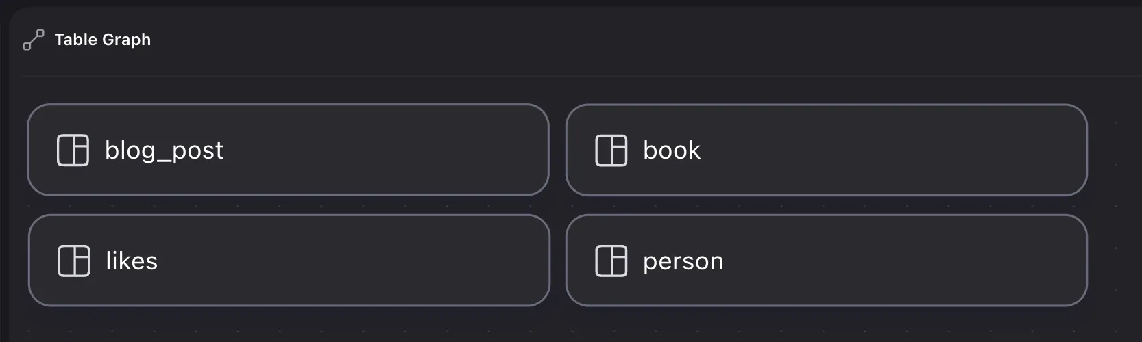 Surrealist designer view showing four schemaless tables without a specified connection between them.