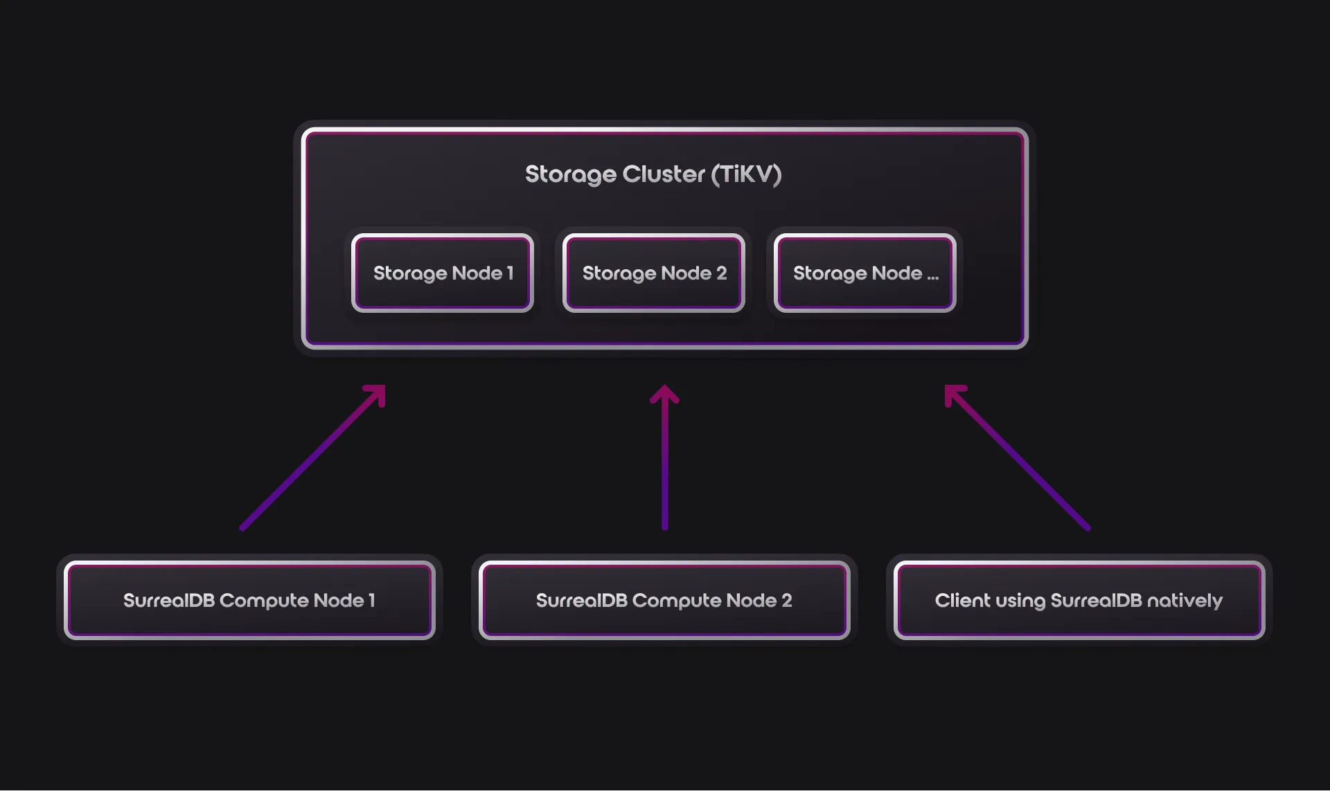 Storage_Cluster