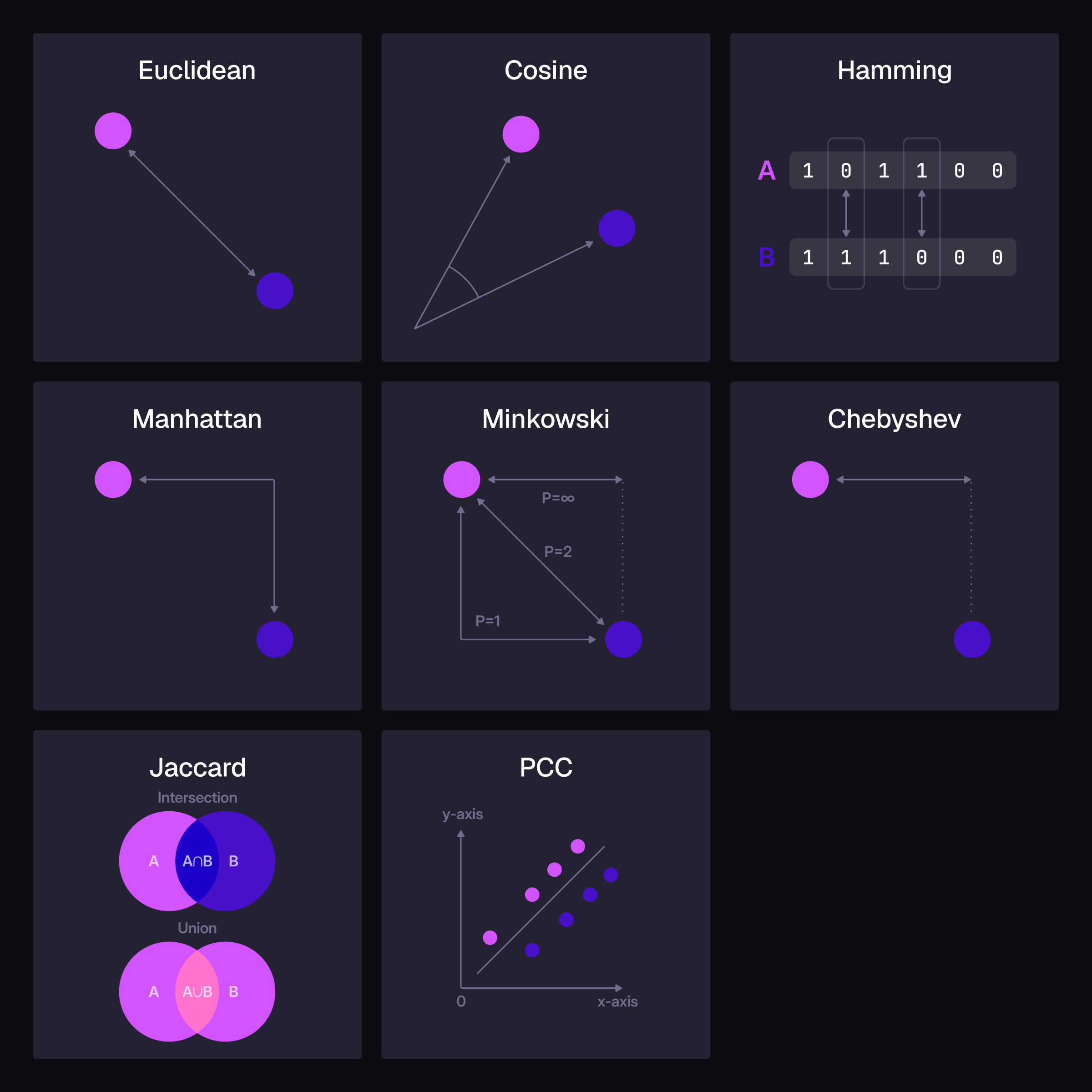 Vector functions available in SurrealDB