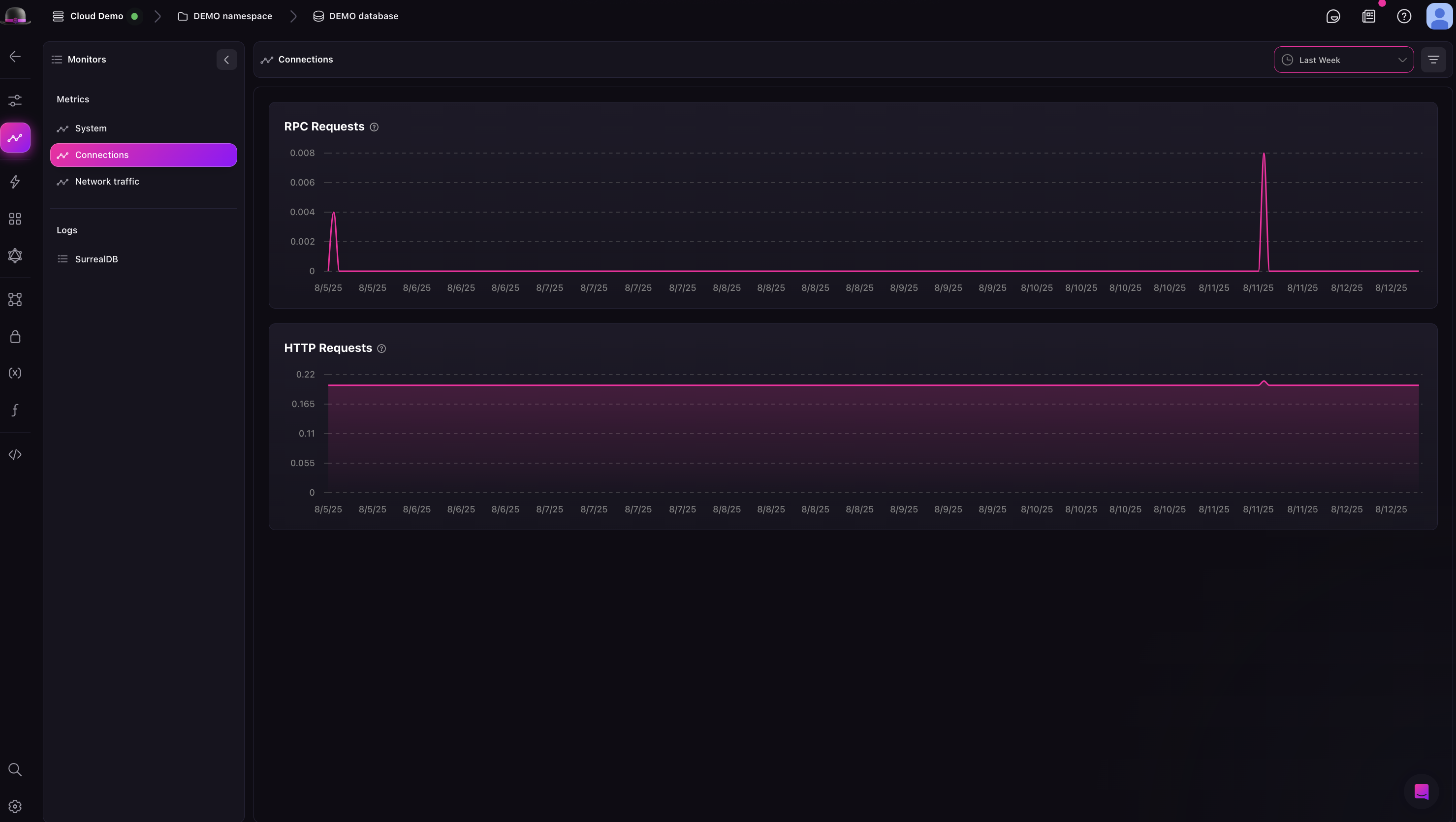 SurrealDB Cloud metrics view