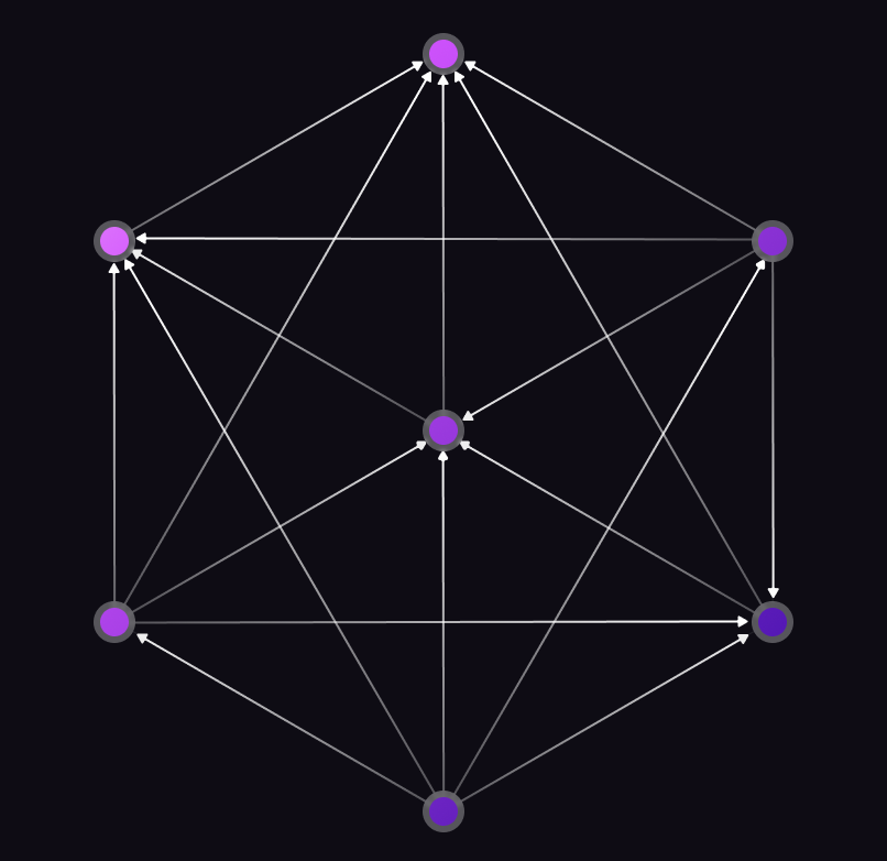 An image of a seven-pointed star created visually by relating seven records to each other and displayed inside Surrealist's graph view.
