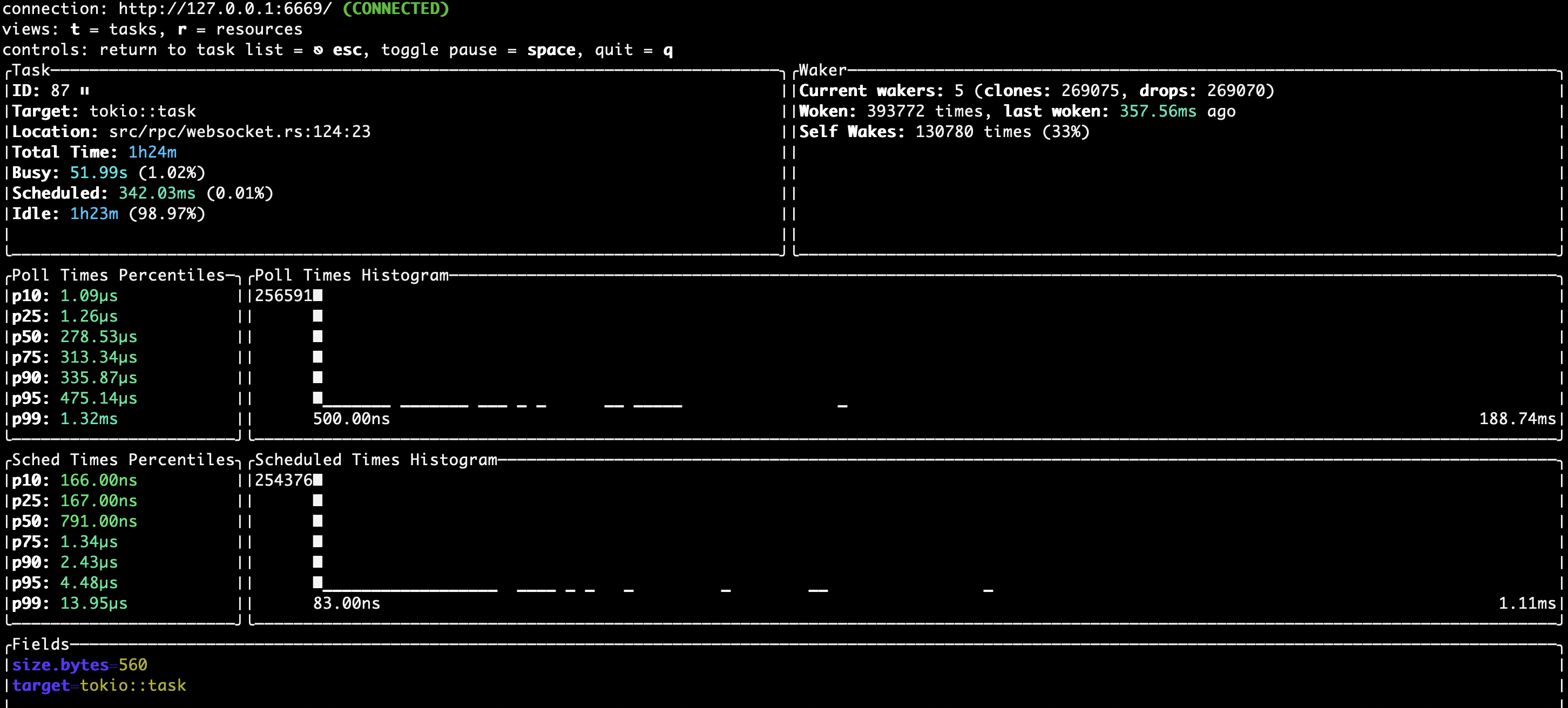 A screenshot of the Tokio console showing poll times by percentile.